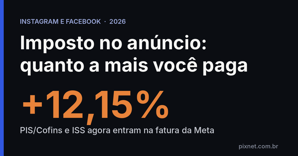 Imposto no anúncio do Instagram e Facebook em 2026: mais 12,15% na fatura da Meta